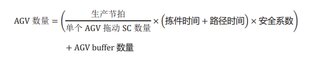 發(fā)動機工廠M254新機型物流分揀區(qū)及AGV路徑規(guī)劃設計