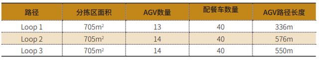 發(fā)動機工廠M254新機型物流分揀區(qū)及AGV路徑規(guī)劃設計