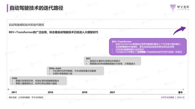 2024年，自動駕駛會迎來質(zhì)的改變嗎？｜甲子光年智庫