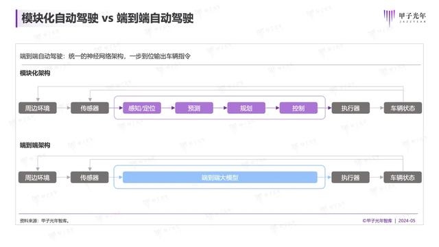 2024年，自動駕駛會迎來質(zhì)的改變嗎？｜甲子光年智庫