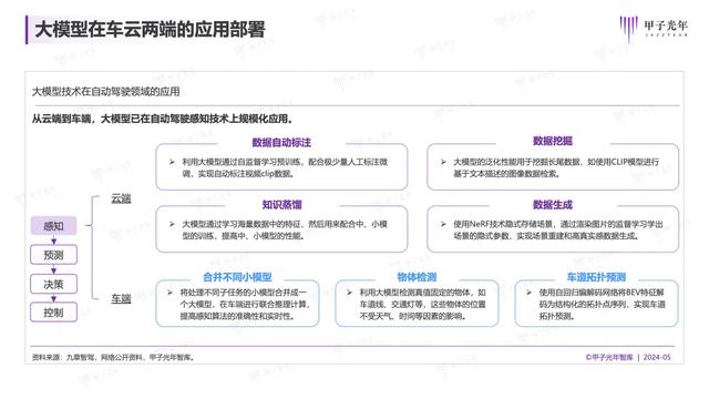 2024年，自動駕駛會迎來質(zhì)的改變嗎？｜甲子光年智庫