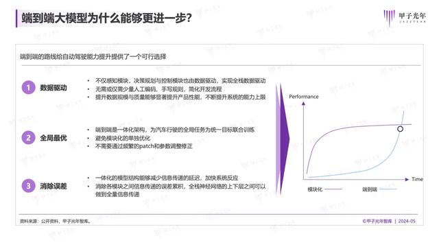 2024年，自動駕駛會迎來質(zhì)的改變嗎？｜甲子光年智庫