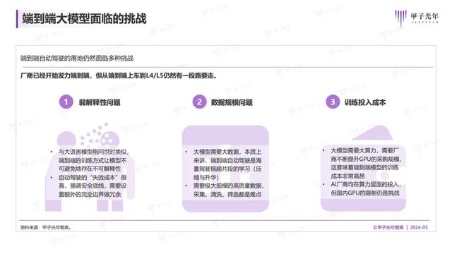 2024年，自動駕駛會迎來質(zhì)的改變嗎？｜甲子光年智庫