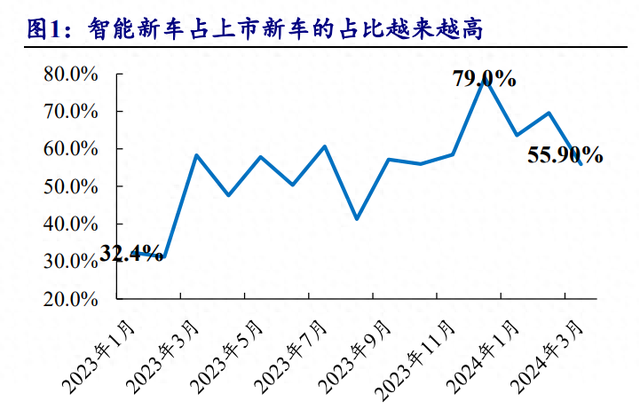 汽車行業(yè)專題報(bào)告：需求為基，自動(dòng)駕駛踏浪而行