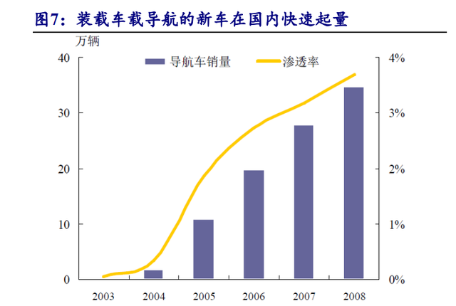 汽車行業(yè)專題報(bào)告：需求為基，自動(dòng)駕駛踏浪而行