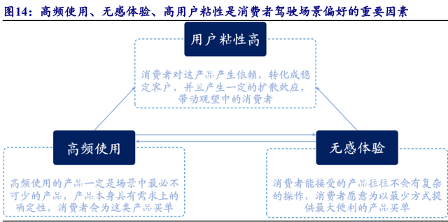 汽車行業(yè)專題報(bào)告：需求為基，自動(dòng)駕駛踏浪而行