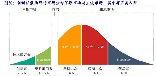 汽車行業(yè)專題報(bào)告：需求為基，自動(dòng)駕駛踏浪而行