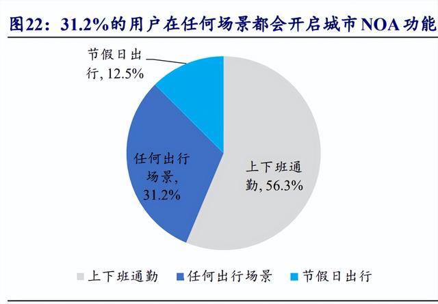 汽車行業(yè)專題報(bào)告：需求為基，自動(dòng)駕駛踏浪而行