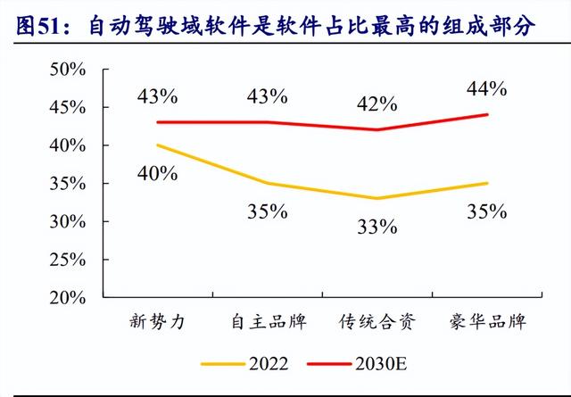 汽車行業(yè)專題報(bào)告：需求為基，自動(dòng)駕駛踏浪而行