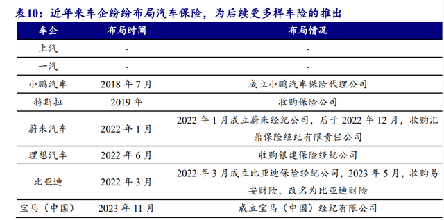 汽車行業(yè)專題報(bào)告：需求為基，自動(dòng)駕駛踏浪而行