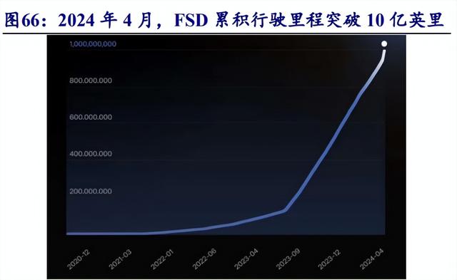 汽車行業(yè)專題報(bào)告：需求為基，自動(dòng)駕駛踏浪而行