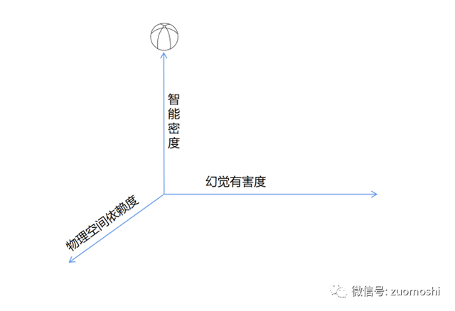 為什么說AI現(xiàn)在還不行？