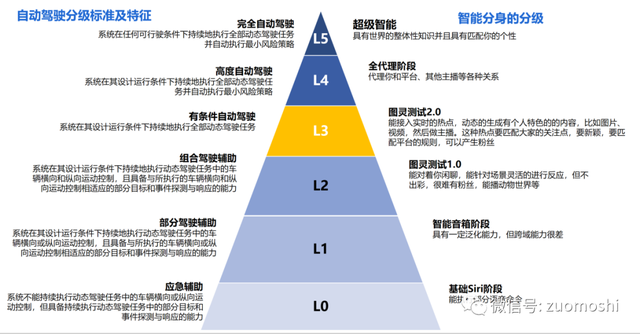 為什么說AI現(xiàn)在還不行？