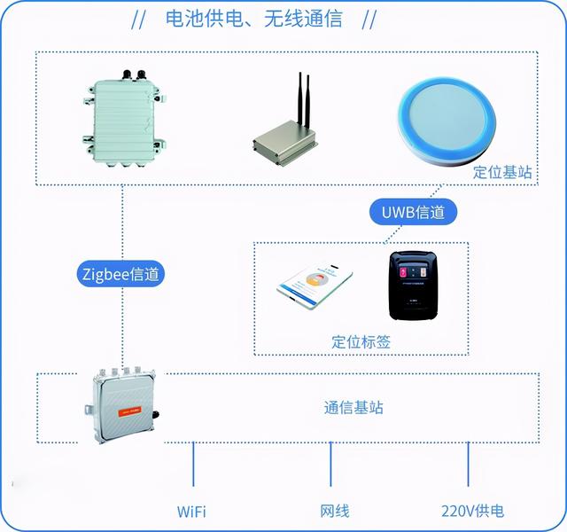 認識UWB定位的誤區(qū)