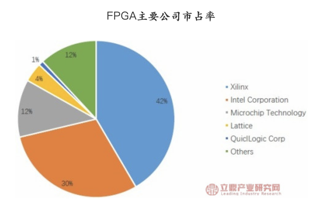 隱形皇冠：FPGA何以在國防中有如此重要地位？