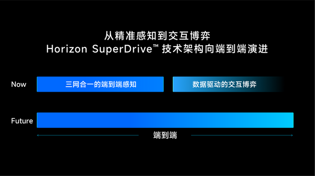 地平線SuperDrive，為端到端自動駕駛提供最優(yōu)解？