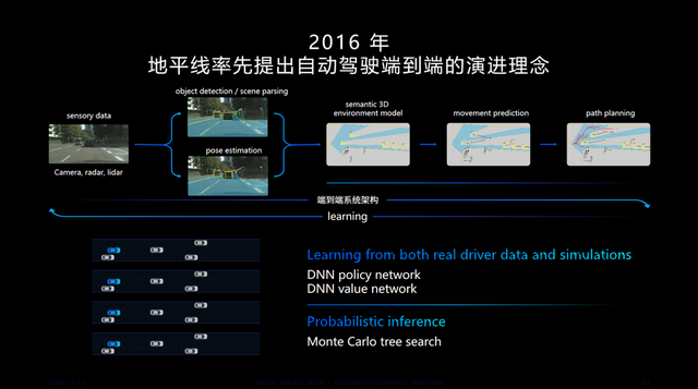 地平線SuperDrive，為端到端自動駕駛提供最優(yōu)解？