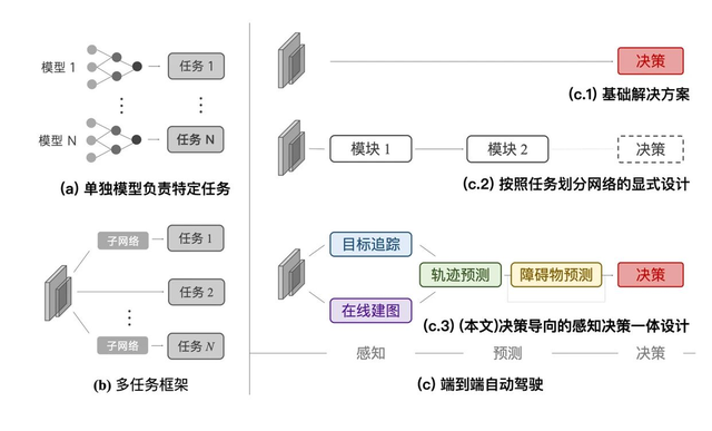 地平線SuperDrive，為端到端自動駕駛提供最優(yōu)解？