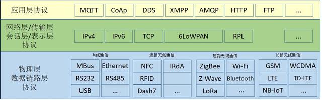 我眼中的“物聯(lián)網(wǎng)”