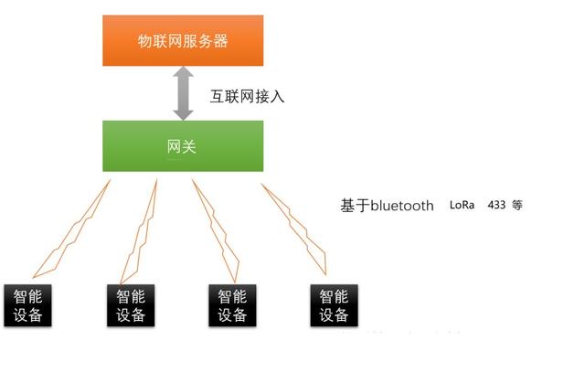 我眼中的“物聯(lián)網(wǎng)”