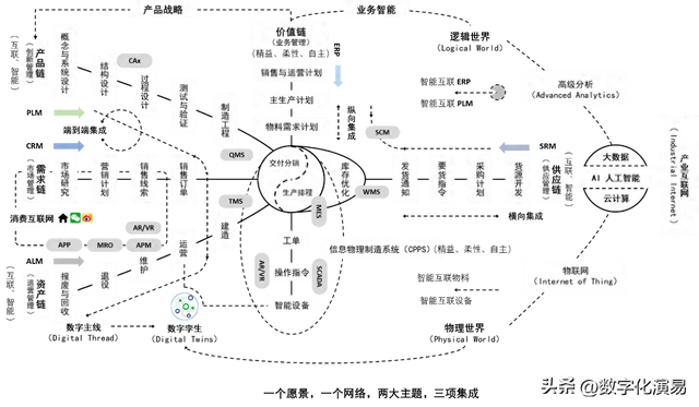 一張圖看懂“智能制造”