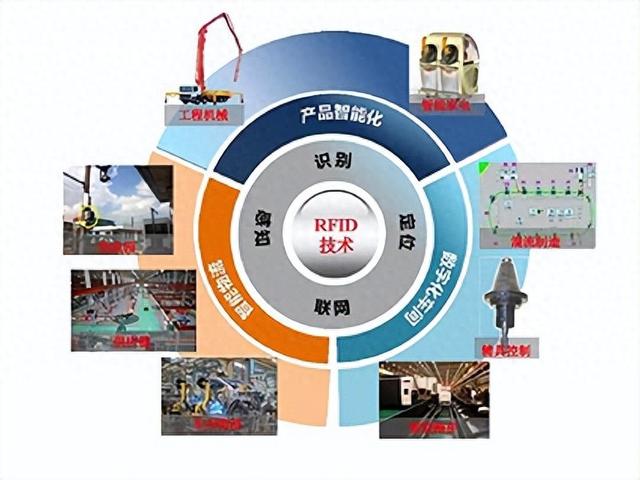 RFID結(jié)合工業(yè)自動化智能識別