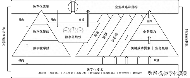 智能制造：戰(zhàn)略與執(zhí)行框架