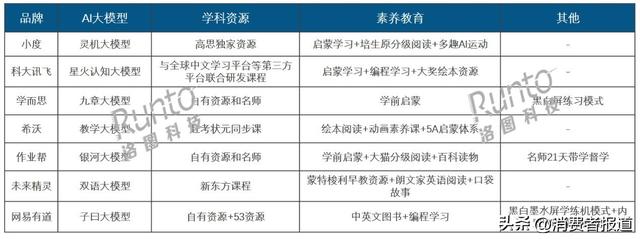 AI學(xué)習(xí)機(jī)是智商稅嗎？無法完全代替家長，但前景可期