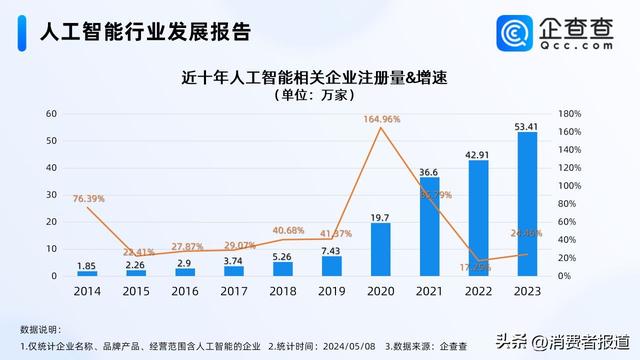 AI學(xué)習(xí)機(jī)是智商稅嗎？無法完全代替家長，但前景可期