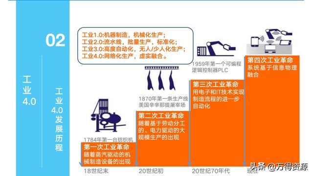 323頁(yè)P(yáng)PT：智能制造行業(yè)MES整體解決方案