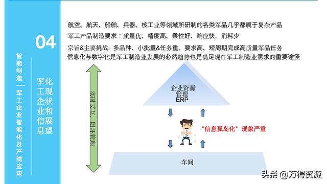 323頁(yè)P(yáng)PT：智能制造行業(yè)MES整體解決方案