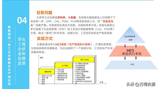 323頁(yè)P(yáng)PT：智能制造行業(yè)MES整體解決方案