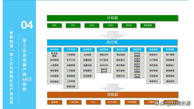 323頁(yè)P(yáng)PT：智能制造行業(yè)MES整體解決方案