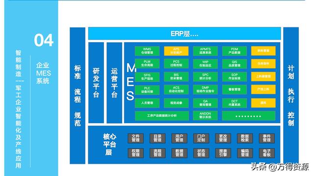 323頁(yè)P(yáng)PT：智能制造行業(yè)MES整體解決方案