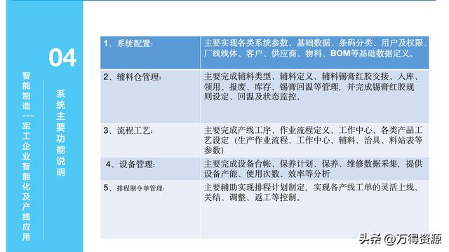 323頁(yè)P(yáng)PT：智能制造行業(yè)MES整體解決方案