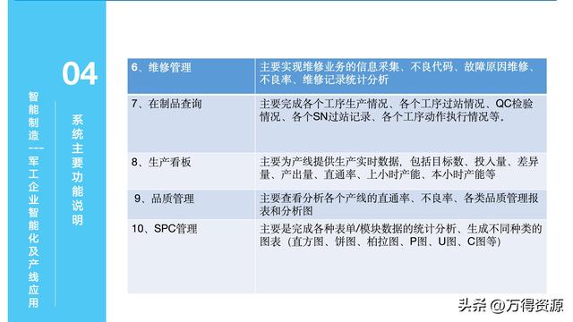 323頁(yè)P(yáng)PT：智能制造行業(yè)MES整體解決方案