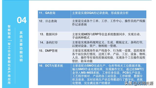 323頁(yè)P(yáng)PT：智能制造行業(yè)MES整體解決方案