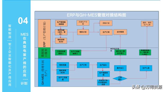 323頁(yè)P(yáng)PT：智能制造行業(yè)MES整體解決方案