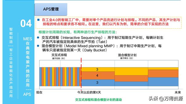 323頁(yè)P(yáng)PT：智能制造行業(yè)MES整體解決方案