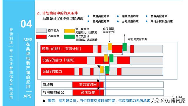 323頁(yè)P(yáng)PT：智能制造行業(yè)MES整體解決方案