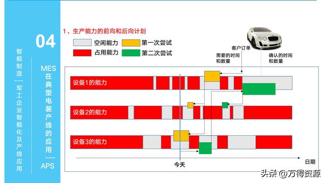 323頁(yè)P(yáng)PT：智能制造行業(yè)MES整體解決方案