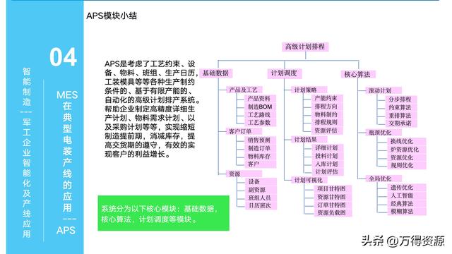 323頁(yè)P(yáng)PT：智能制造行業(yè)MES整體解決方案