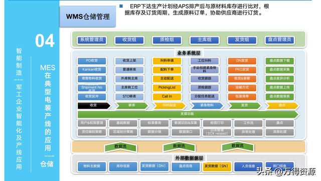 323頁(yè)P(yáng)PT：智能制造行業(yè)MES整體解決方案