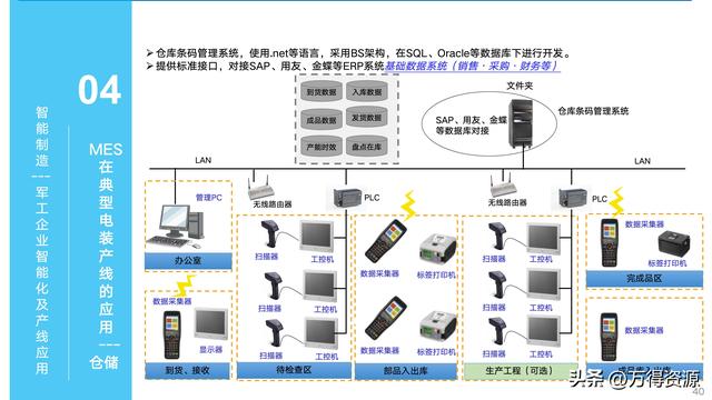 323頁(yè)P(yáng)PT：智能制造行業(yè)MES整體解決方案