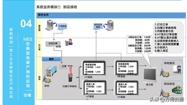 323頁(yè)P(yáng)PT：智能制造行業(yè)MES整體解決方案