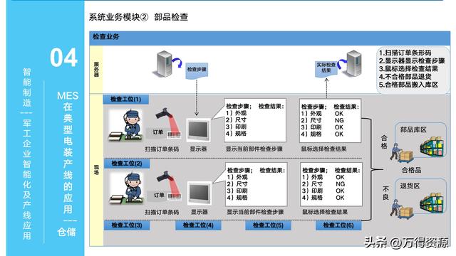 323頁(yè)P(yáng)PT：智能制造行業(yè)MES整體解決方案