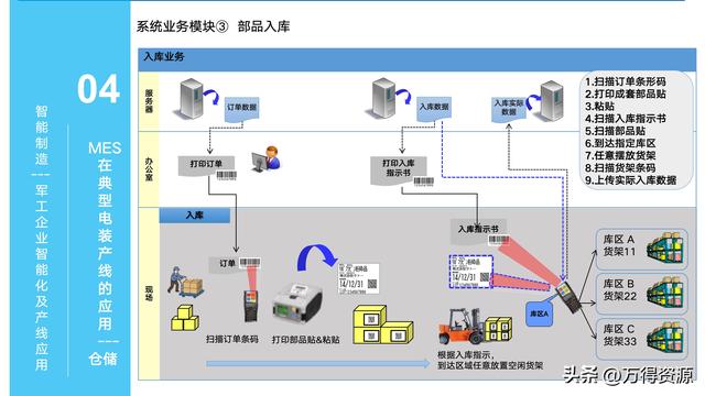 323頁(yè)P(yáng)PT：智能制造行業(yè)MES整體解決方案