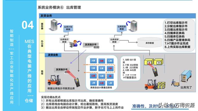 323頁(yè)P(yáng)PT：智能制造行業(yè)MES整體解決方案