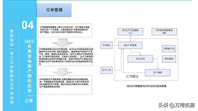 323頁(yè)P(yáng)PT：智能制造行業(yè)MES整體解決方案