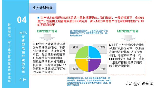 323頁(yè)P(yáng)PT：智能制造行業(yè)MES整體解決方案